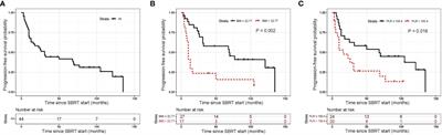 Efficacy and safety of stereotactic radiotherapy on elderly patients with stage I-II central non-small cell lung cancer